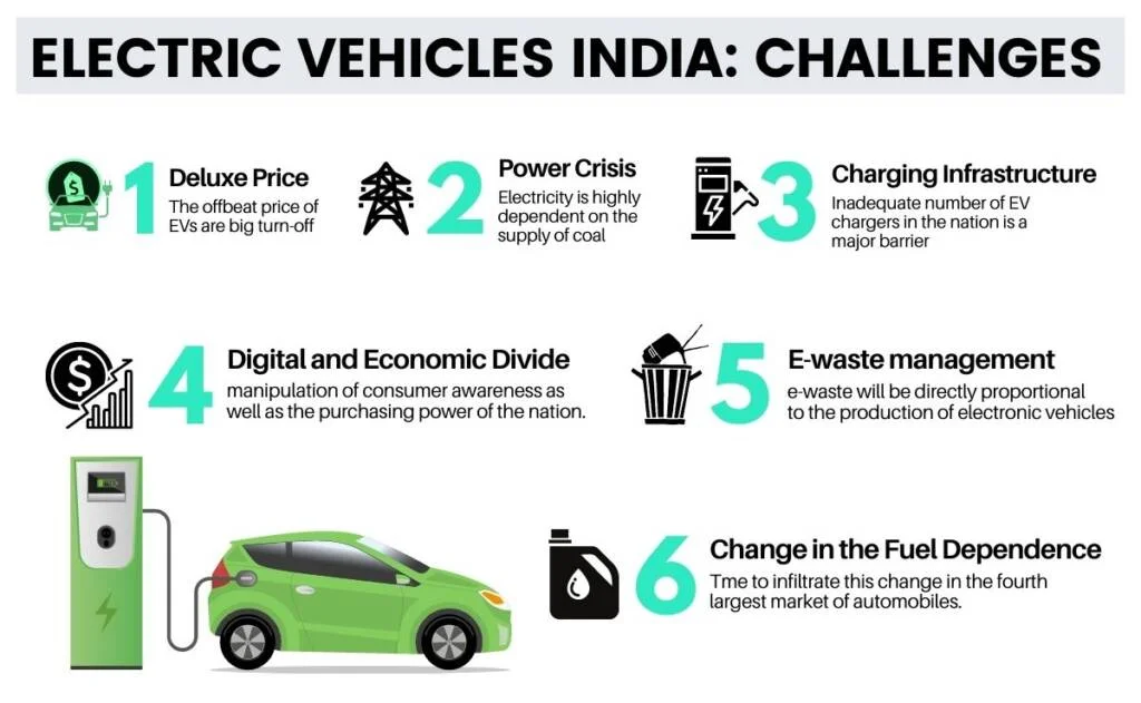 What Is The Future Scope Of Electric Vehicle In India | Challenges Which We Face