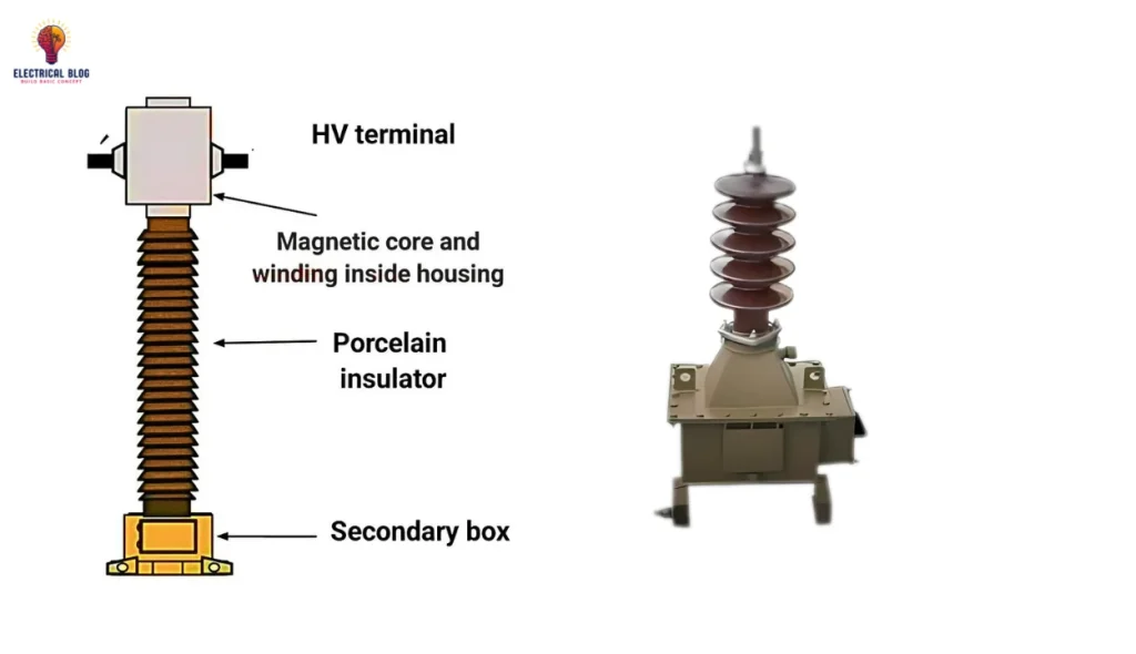 Difference Between Current Transformer (CT) And Potential Transformer (PT)